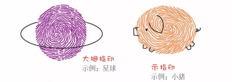 家长须知等孩子熟悉了,家长可以鼓励孩子自己用自己的手指创作指印画