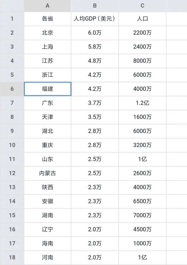 2030年人均GDP预测_健康不是免费的 新冠疫情启示录之一(2)