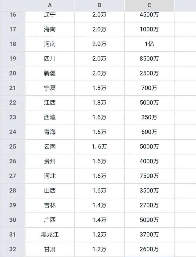 预计2020江苏gdp_长三角日报江苏GDP预计将首度突破10万亿