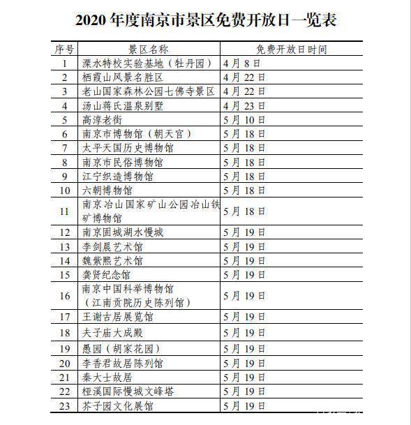 2020南京高淳区GDP_南京高淳区石臼湖地图(3)