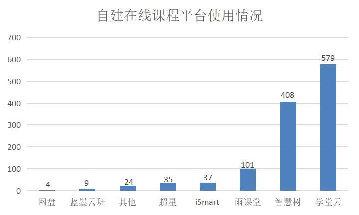 在线联盟的网课怎么刷(网课联盟在线官网登录入口)