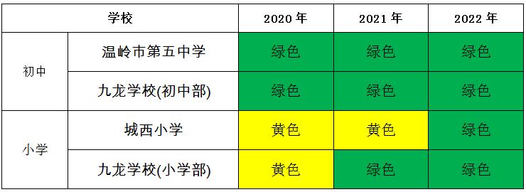 2020温岭初中排名_2020年温岭市中考录取分数线新鲜出炉!!公办普高最低控
