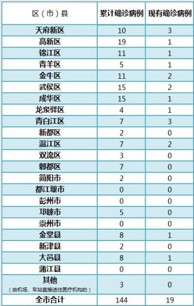 成都现有人口有多少_未来这3座城市,GDP有望超过深圳(3)