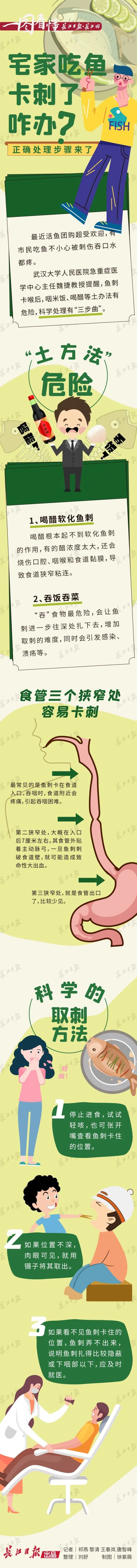 宅家吃鱼卡刺了咋办？正确处理步骤来了(图1)