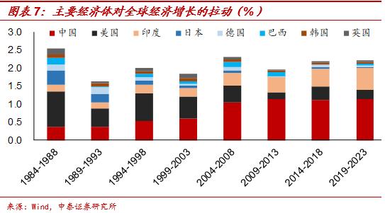 新冠疫情我国如何调整gdp_中金 中国增长回到5 将需要多大的财政宽松力度(2)