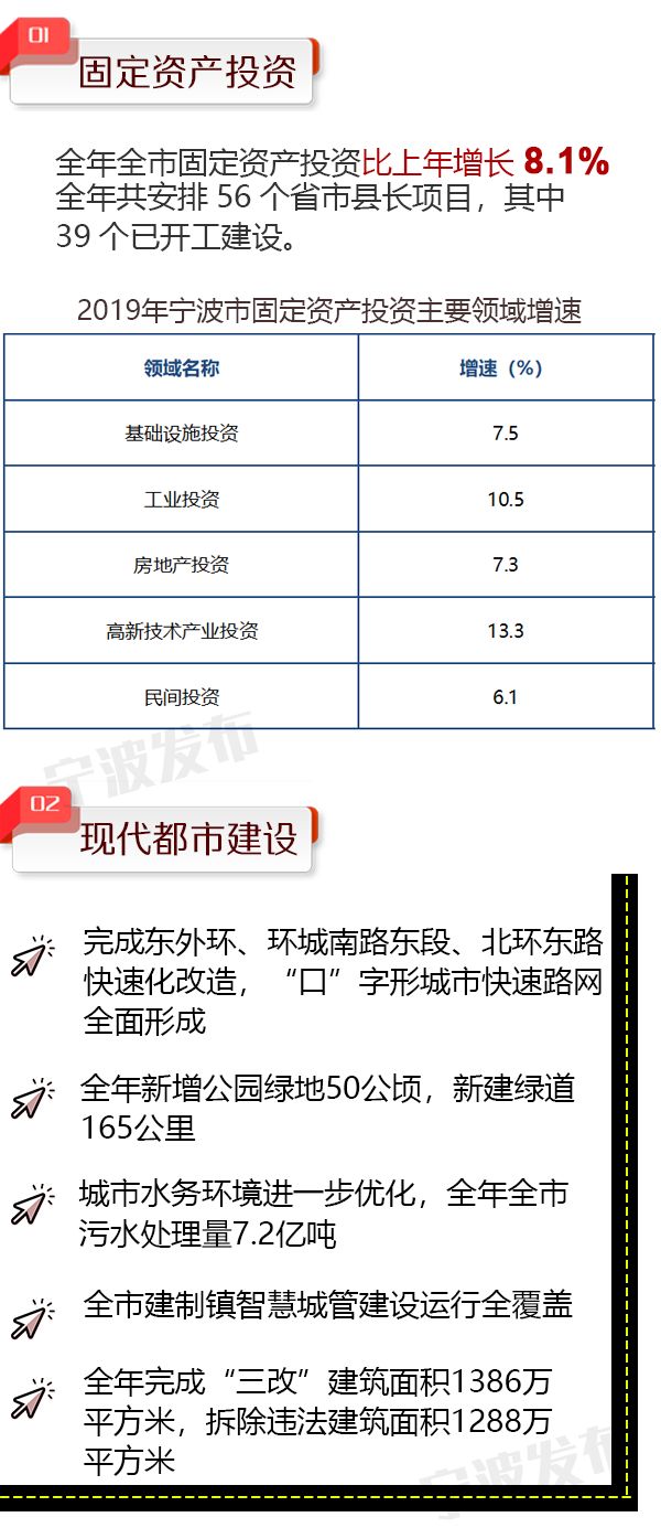 宁波梅山开发区2019年GDP_2019年浙江省县市区GDP排名余杭区稳居第一慈溪市第五