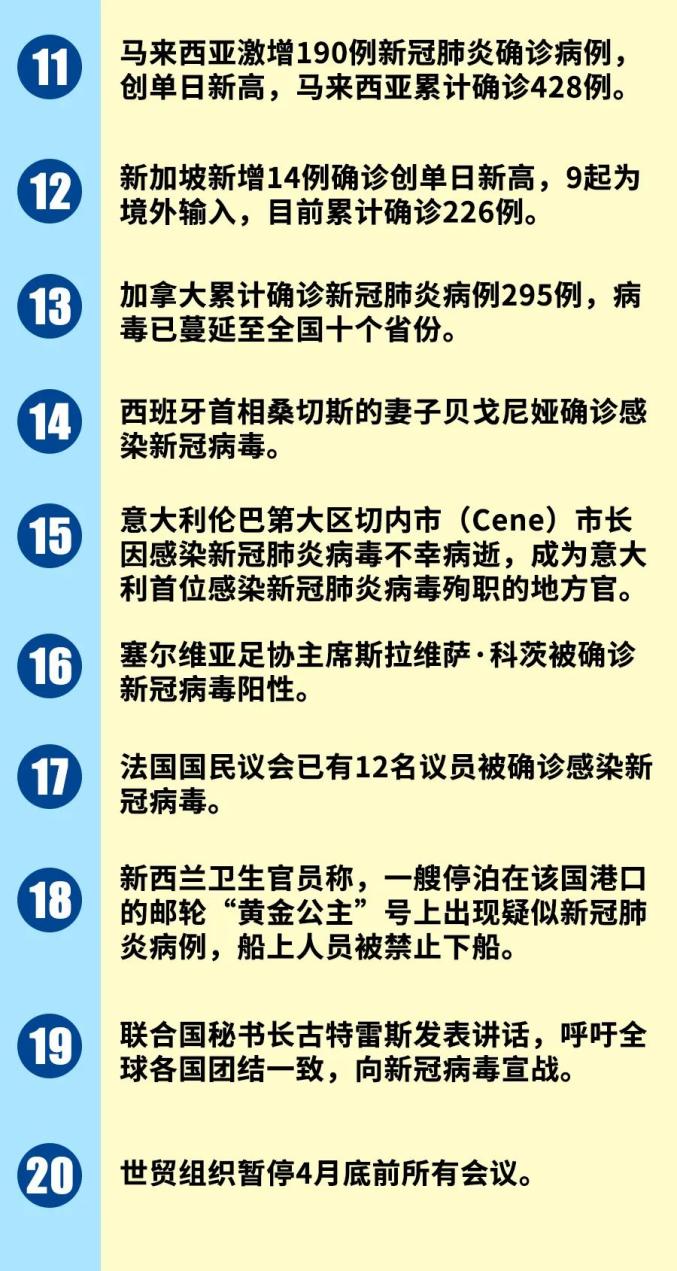 安全提醒驻丹麦法国西班牙瑞士美国沙特大使馆发布有关疫情应对安全