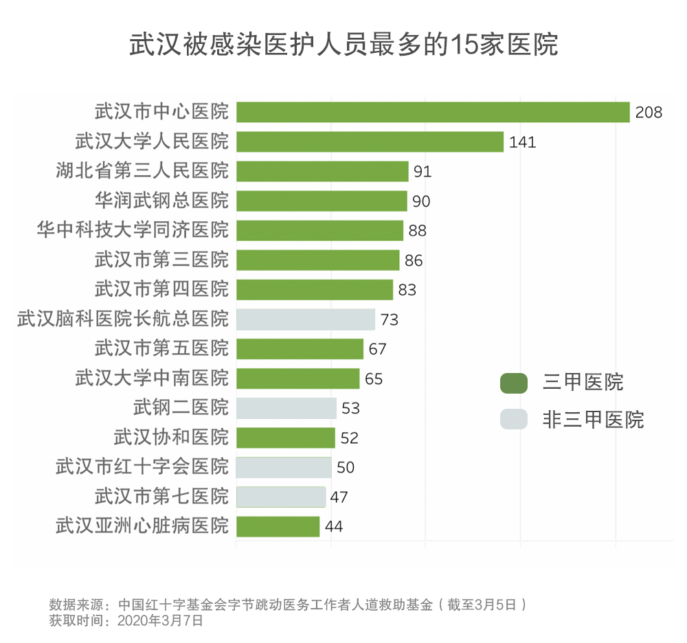 江汉区区人口_江汉大学(2)