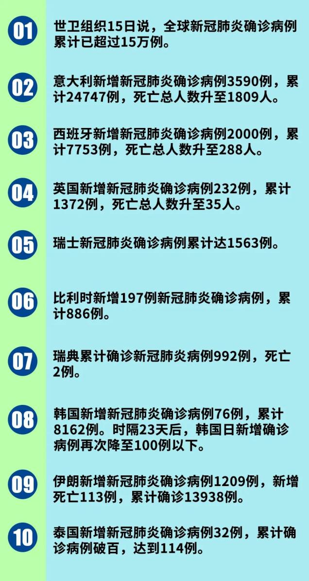 一篇读懂全球疫情40个最新消息瞒报病情入境定罪明确