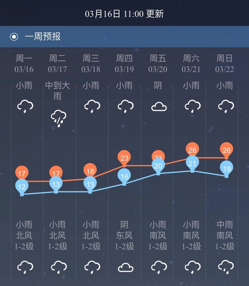 未来一周,柳州大雨中雨小雨统统有._澎湃号·媒体_澎湃新闻-the paper