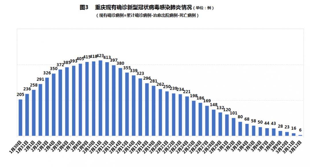 疫情人口变化_全国疫情数据变化图