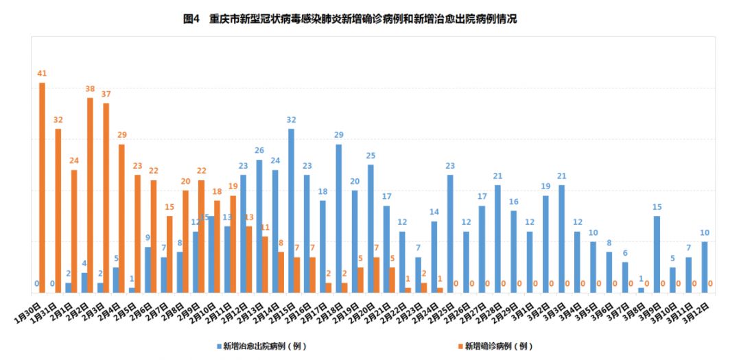 疫情与人口多_疫情火车站人口图片