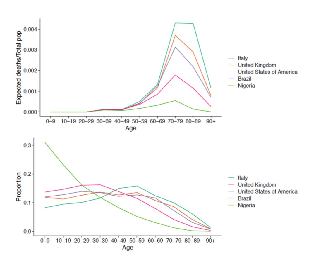 牛津大学教授揭示意大利新冠疫情高死亡率背后的关键原因