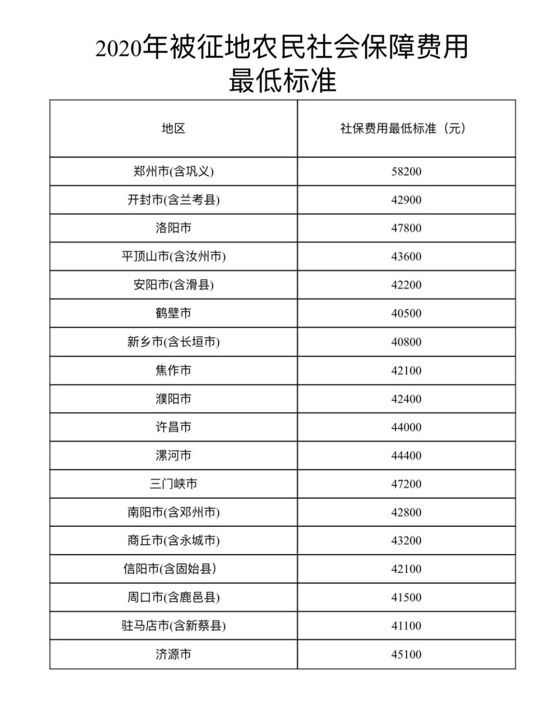 宁乡征收人均多少钱_宁乡黄材镇征收图(2)
