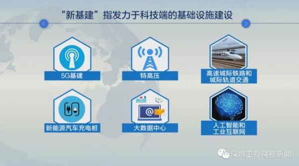 多个城市发布新基建方案,深圳成都方案中5g,高铁均是重点