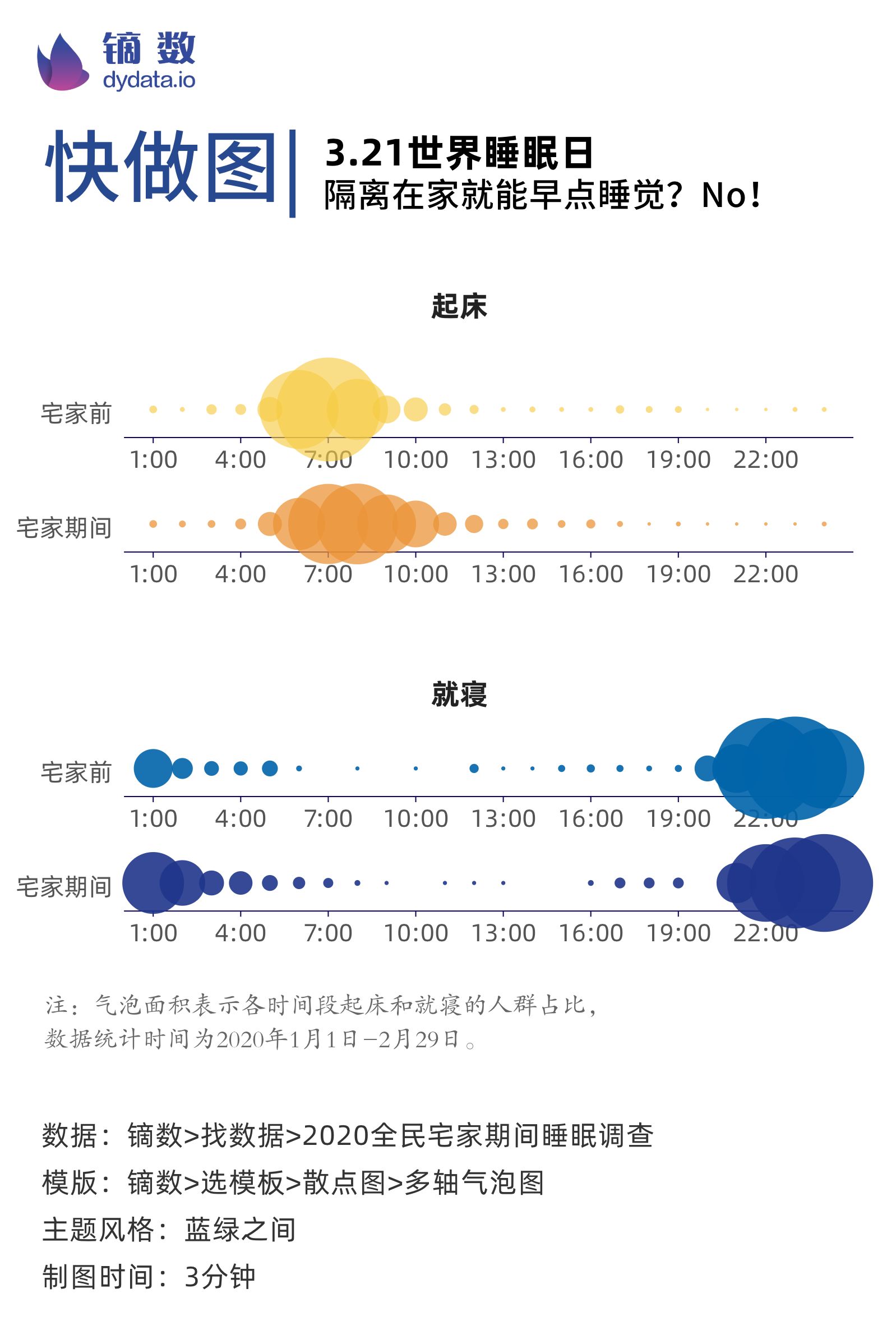 睡眠日图表图片