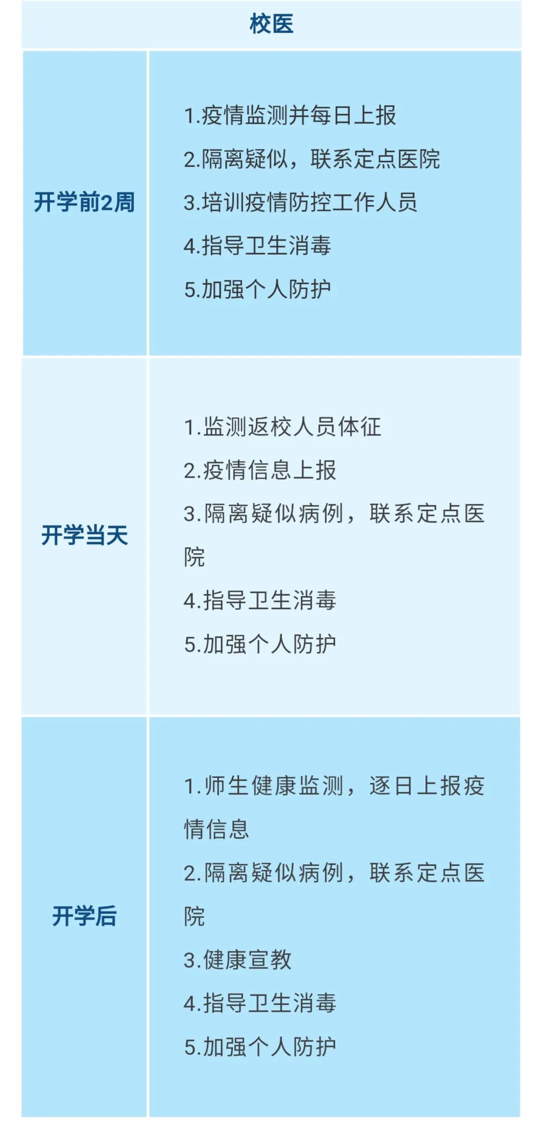 事关师生返校！江西发布开学疫情防控指南！快转发出去_澎湃号·政务_澎湃新闻-The Paper