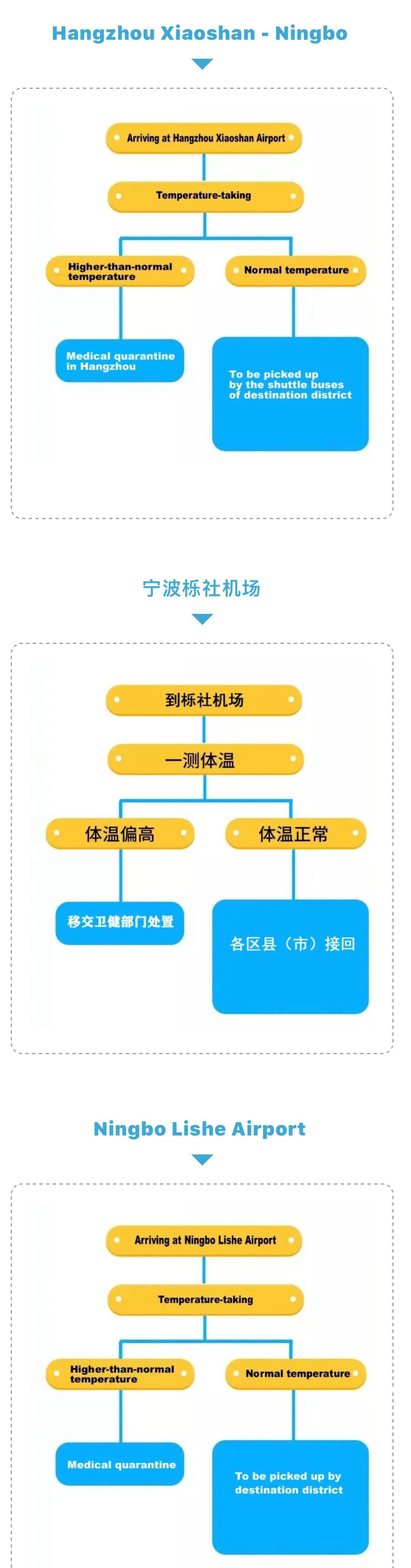 宁波地区如何申请CDN许可证？详解流程与注意事项！