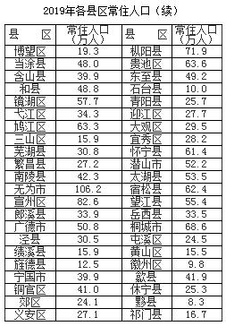 阜阳城区人口图片
