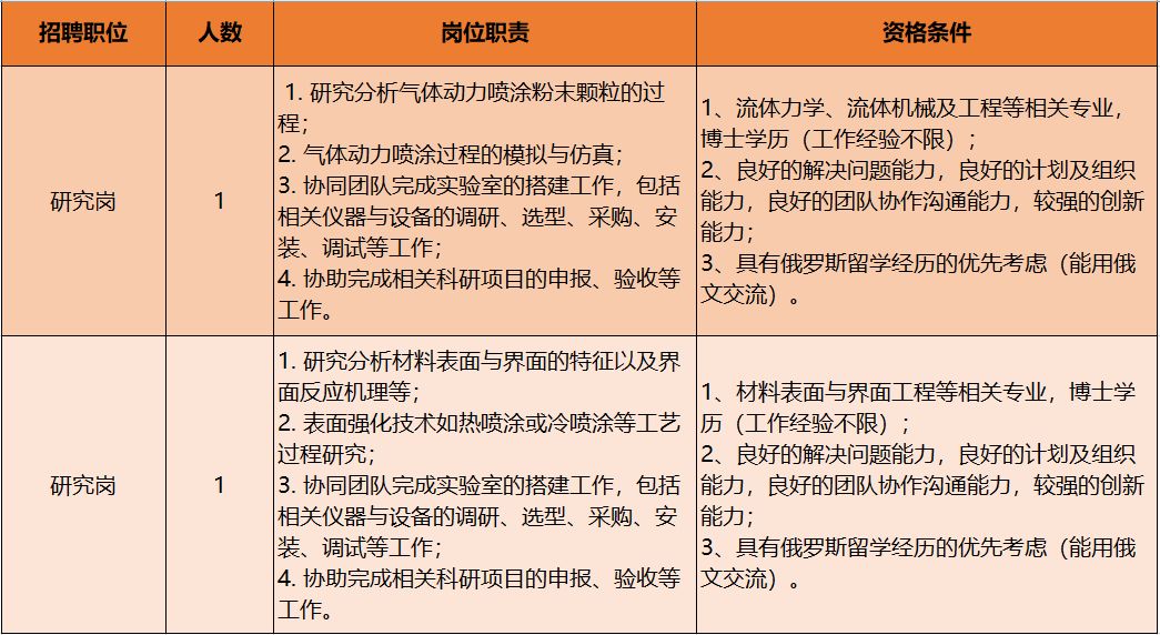 实验室招聘_上海三大人工智能实验室启动全球招聘,百余职位即日起报名(2)