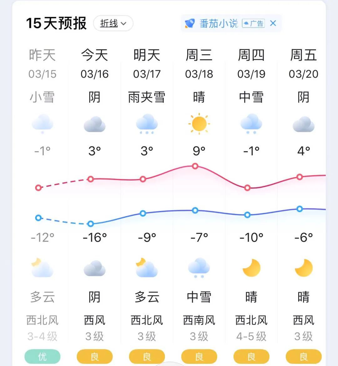 惡劣天氣安全提示長白縣近日將會頻繁出現雨雪天氣請注意交通安全