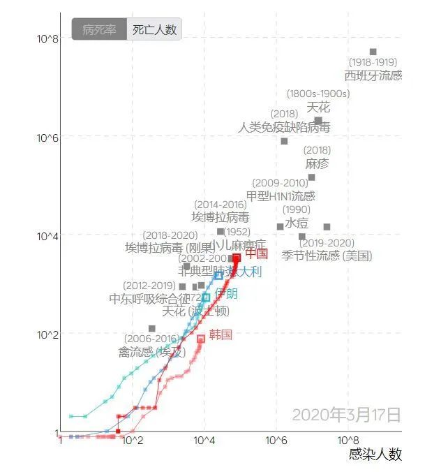 疫情波及人口_疫情火车站人口图片(3)