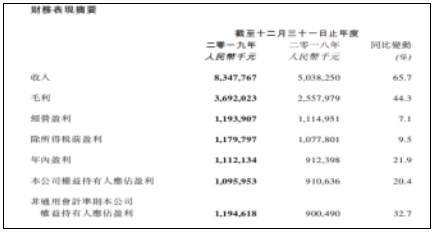 阅文集团:付费阅读流量天龙八部私服
天龙私服
天龙sf
天龙八部sf
天龙八部发布网见顶,自有平台月付费用户下降