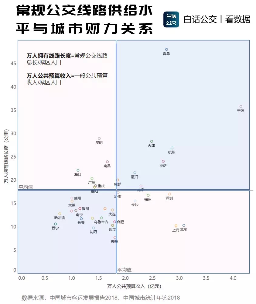 截止2021年省会城市人口排名_省会城市gdp排名2020(3)