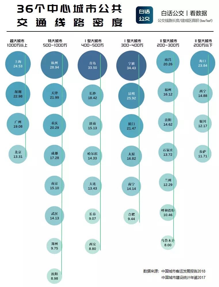 gdp一般公共预算收入土地收入的关系
