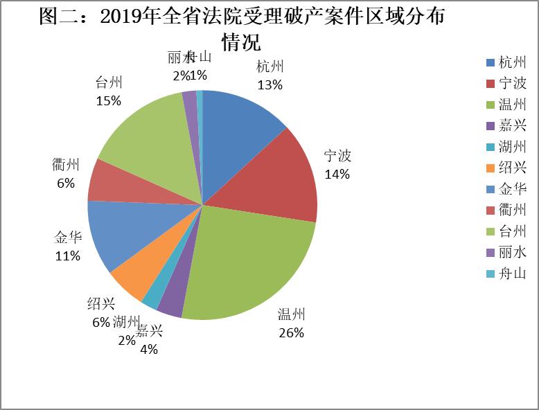 有的案件中因税务构造对相关税费照常征收导致大额税费的发生