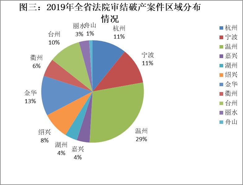 有的案件中因税务构造对相关税费照常征收导致大额税费的发生