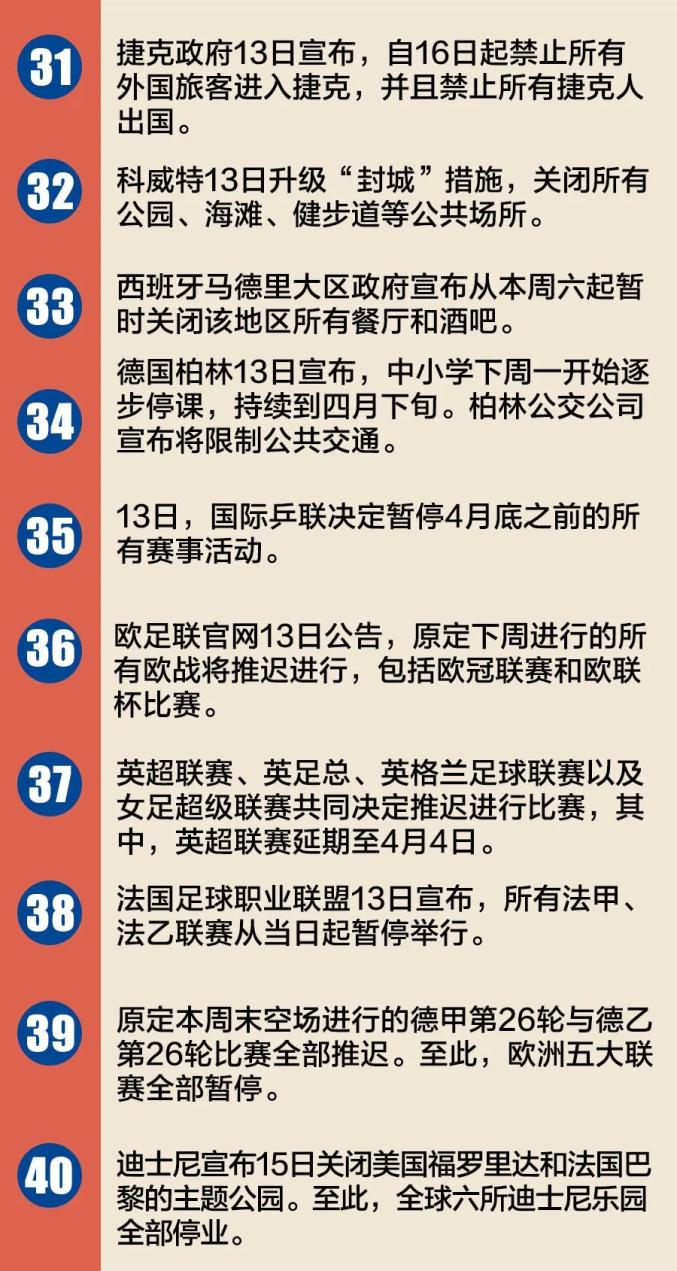 美国宣布进入紧急状态 特朗普 我将很快接受病毒检测 全球疫情40个最新信息 媒体 澎湃新闻 The Paper