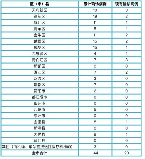 金堂常住人口_常住人口登记卡(3)