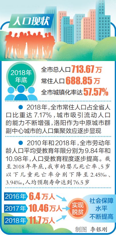 2024年洛阳人口有多少_中部六省地级市财政收入十强:洛阳第2,滁州领先赣州,宜