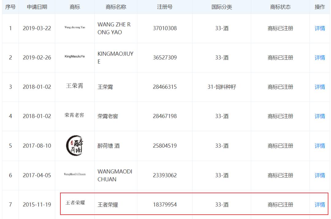 国家商标产权局商标查询_腾讯败诉 王者荣耀 商标侵权