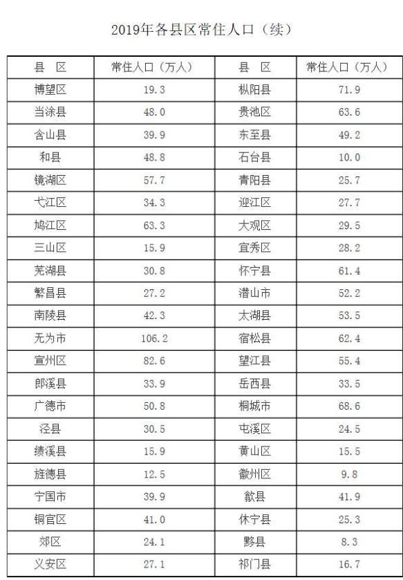 六安人口_六安市2022年常住人口437.9万人