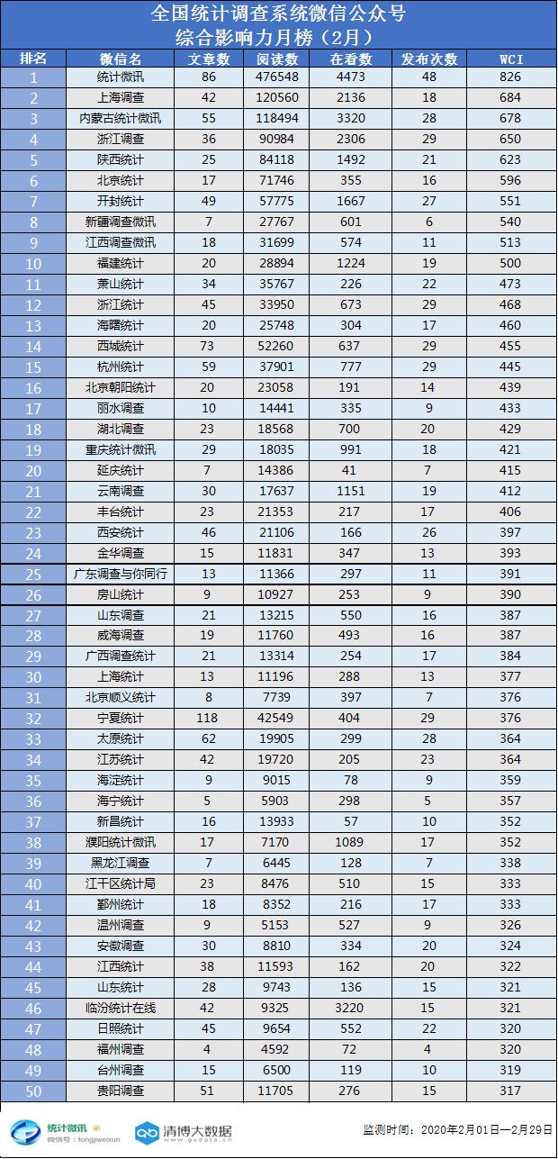 2020年2月GDP统计数据_近十年中国gdp数据图(3)