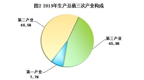 2019年陕西省经济总量_陕西省城市经济学校