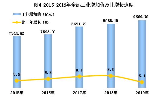 经济增长与能源总量_能源经济图片(3)