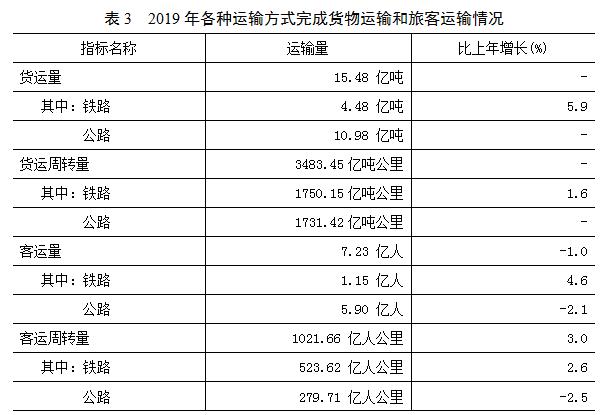 陕西2019年上半年经济总量_2019年陕西数学中考题(2)