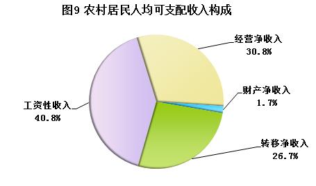 2019失业人口_失业图片(2)