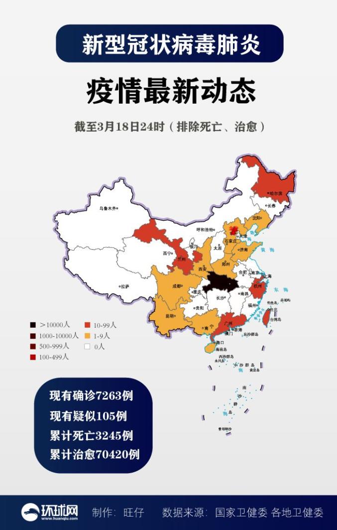 3月4日的会议提到,要持续用力加强湖北省和武汉市疫情防控工作,继续