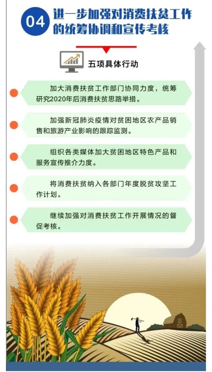消费如何助力脱贫攻坚28个部门联合开展2020年消费扶贫专项行动