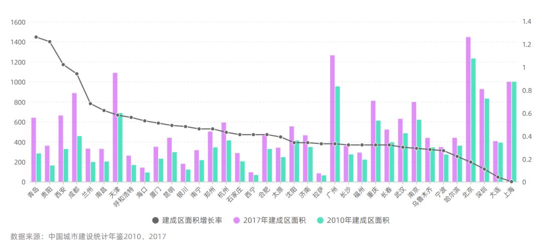 人口年变化率_中国人口增长率变化图(3)