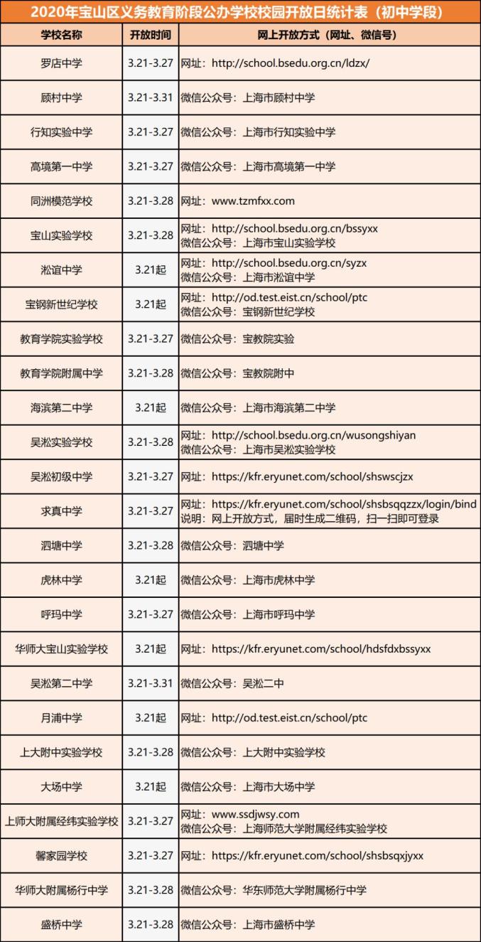 2020年宝山区小学排名_我的空间我的生活——记2020年宝山区第一中心小学