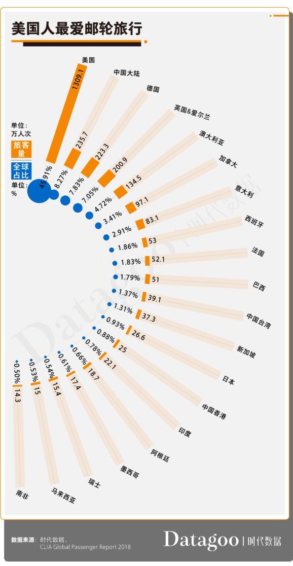 美国人口预估_美国人口(3)