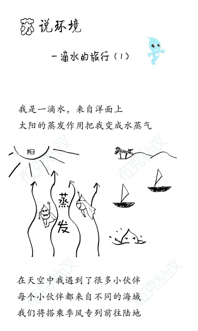 2020世界气象日专刊一滴水的旅行1