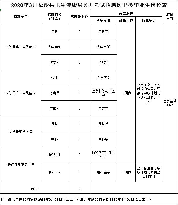 长沙从业人口_长沙人口分布划分地图(3)