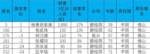 2020年佛山物业排名_空间无界·服务无限|万科物业亮相佛山市物业服务行