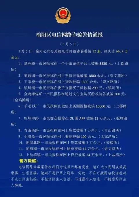 警惕榆阳警方20天接到96起电信网络诈骗报案损失达275万元